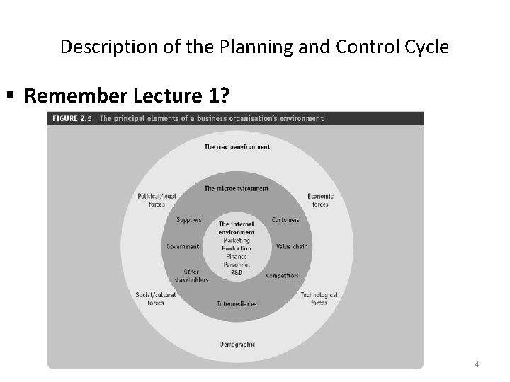 Description of the Planning and Control Cycle § Remember Lecture 1? 4 