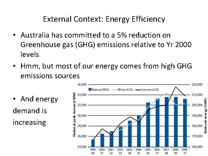 External Context: Energy Efficiency • Australia has committed to a 5% reduction on Greenhouse