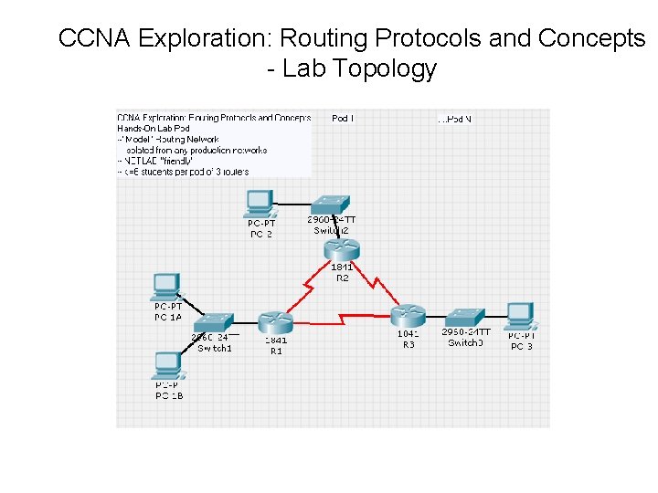 CCNA Exploration: Routing Protocols and Concepts - Lab Topology 