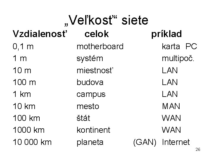 „Veľkosť“ siete Vzdialenosť celok 0, 1 m 100 m 1 km 1000 km 10