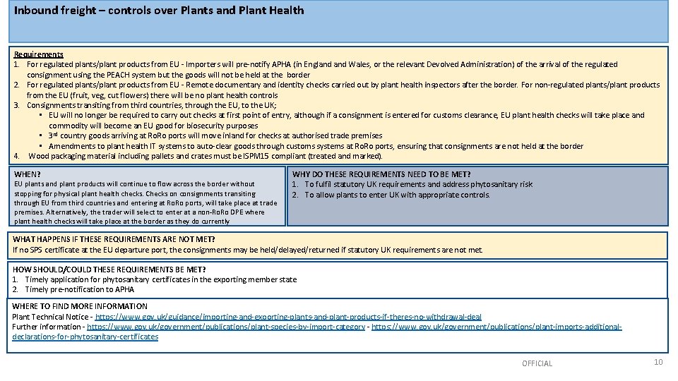 Inbound freight – controls over Plants and Plant Health Requirements 1. For regulated plants/plant