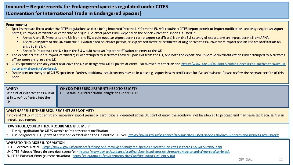 Inbound – Requirements for Endangered species regulated under CITES (Convention for International Trade in