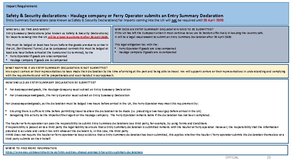 Import Requirement Safety & Security declarations - Haulage company or Ferry Operator submits an