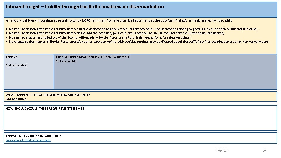 Inbound freight – fluidity through the Ro. Ro locations on disembarkation All inbound vehicles