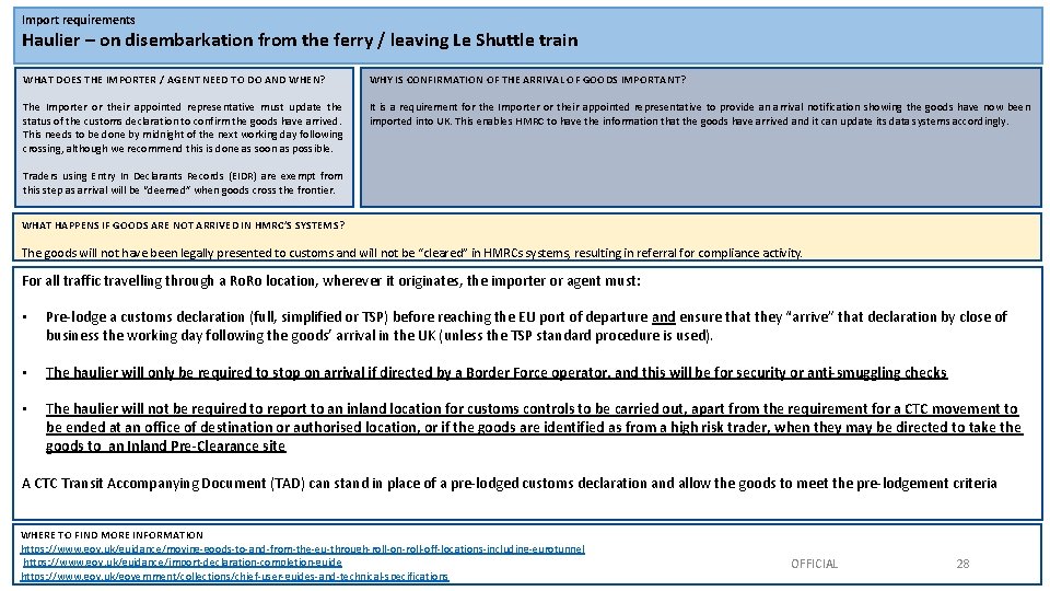 Import requirements Haulier – on disembarkation from the ferry / leaving Le Shuttle train