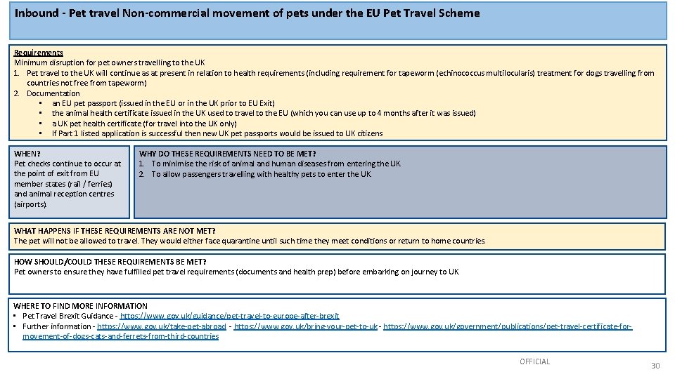 Inbound - Pet travel Non-commercial movement of pets under the EU Pet Travel Scheme