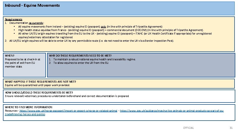 Inbound - Equine Movements Requirements 1. Documentation as currently: • All equine movements from