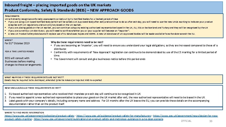 Inbound freight – placing imported goods on the UK markets Product Conformity, Safety &