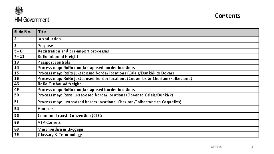 Contents Slide No. Title 2 3 5 - 6 7 - 12 13 14