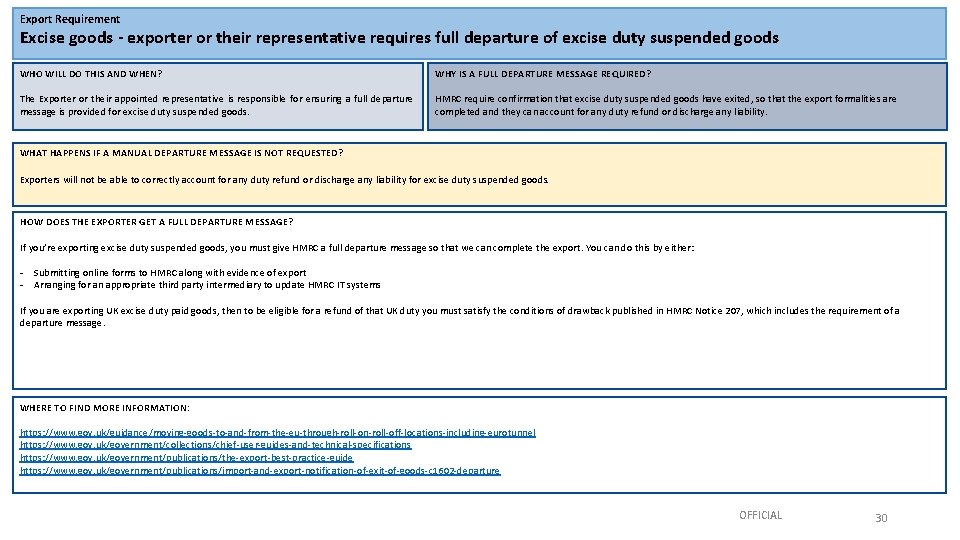 Export Requirement Excise goods - exporter or their representative requires full departure of excise