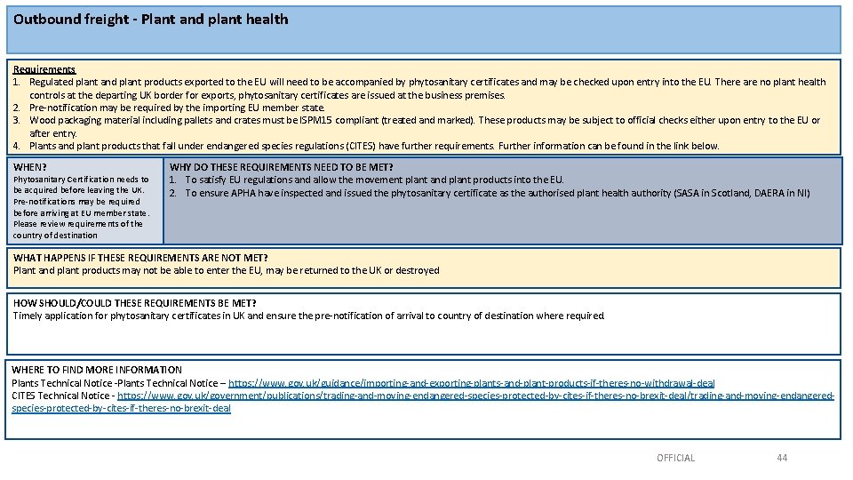 Outbound freight - Plant and plant health Requirements 1. Regulated plant and plant products