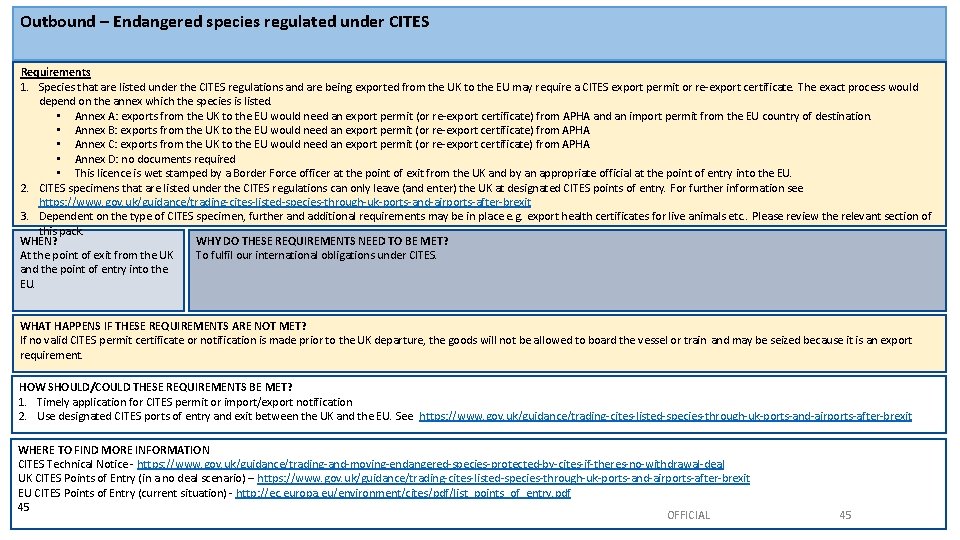 Outbound – Endangered species regulated under CITES Requirements 1. Species that are listed under