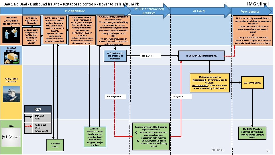 HMG vfinal Day 1 No Deal - Outbound freight – Juxtaposed controls - Dover