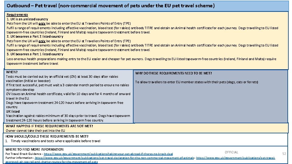 Outbound – Pet travel (non-commercial movement of pets under the EU pet travel scheme)