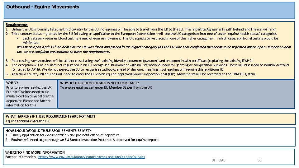 Outbound - Equine Movements Requirements 1. Unless the UK is formally listed as third