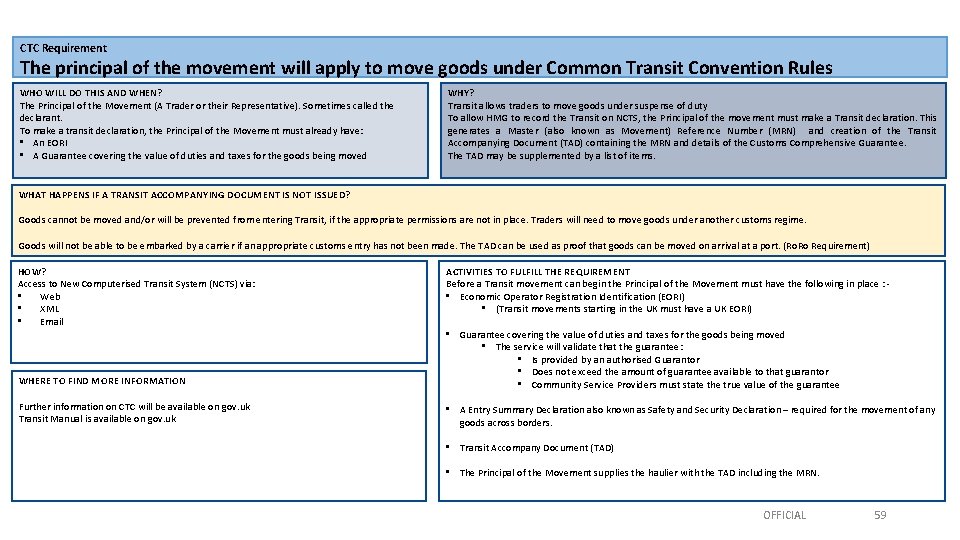 CTC Requirement The principal of the movement will apply to move goods under Common