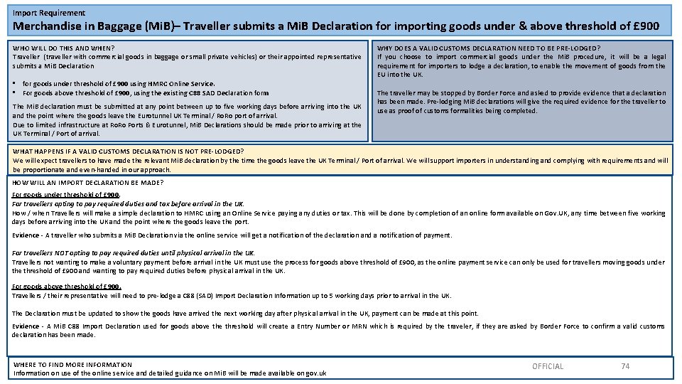 Import Requirement Merchandise in Baggage (Mi. B)– Traveller submits a Mi. B Declaration for