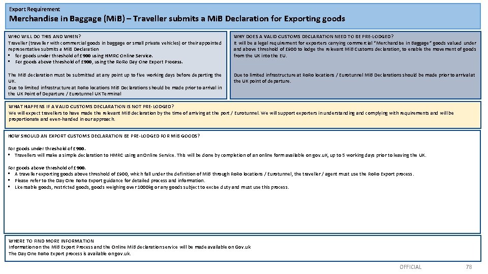 Export Requirement Merchandise in Baggage (Mi. B) – Traveller submits a Mi. B Declaration