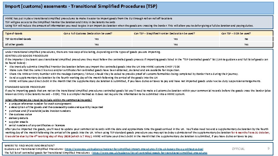 Import (customs) easements - Transitional Simplified Procedures (TSP) HMRC has put in place transitional