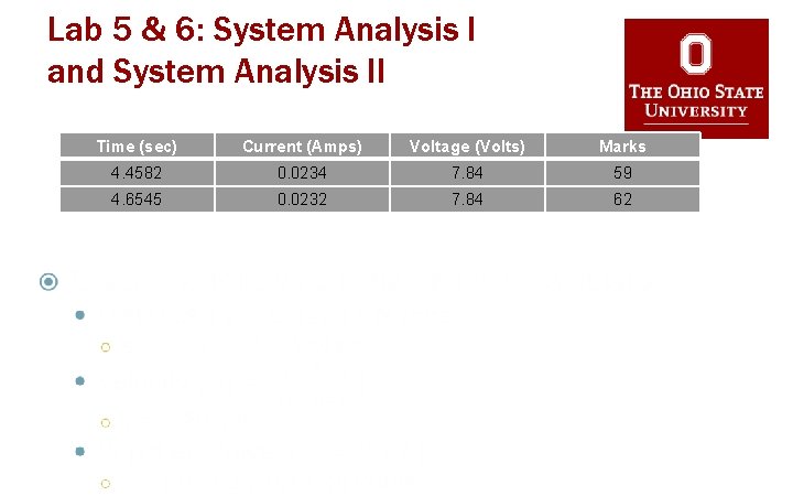 Lab 5 & 6: System Analysis I and System Analysis II Time (sec) Current