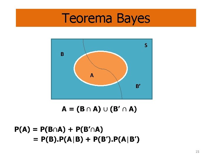 Teorema Bayes S B A B’ 15 