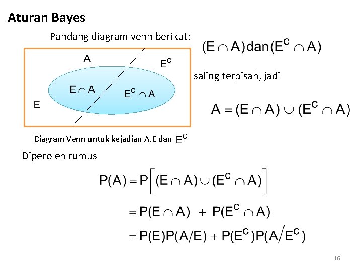 Aturan Bayes Pandang diagram venn berikut: saling terpisah, jadi Diagram Venn untuk kejadian A,