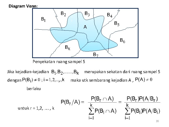 Diagram Venn: Penyekatan ruang sampel S Jika kejadian-kejadian merupakan sekatan dari ruang sampel S