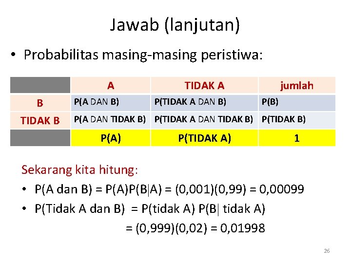 Jawab (lanjutan) • Probabilitas masing-masing peristiwa: A B TIDAK B P(A DAN B) TIDAK