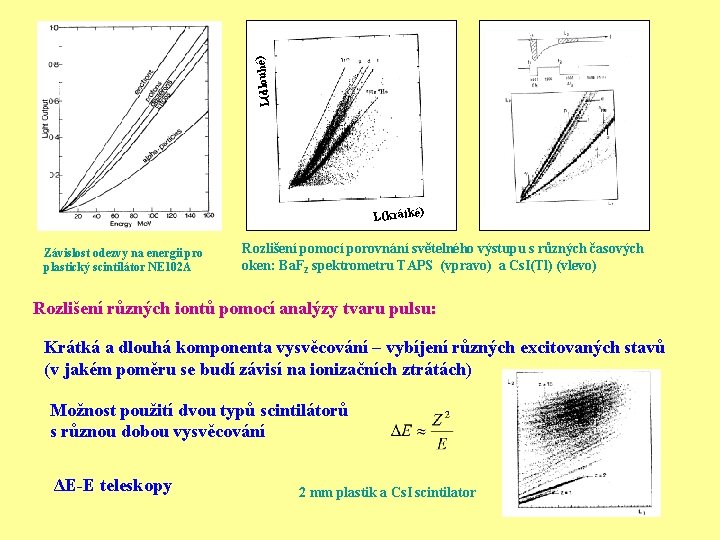 L(dlouhé) L(krátké) Závislost odezvy na energii pro plastický scintilátor NE 102 A Rozlišení pomocí