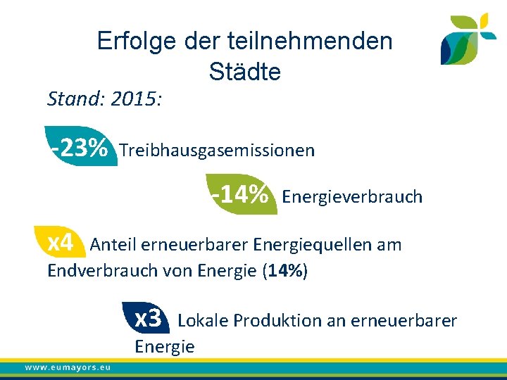 Erfolge der teilnehmenden Städte Stand: 2015: -23% Treibhausgasemissionen -14% Energieverbrauch x 4 Anteil erneuerbarer