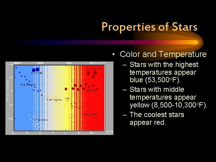 Properties of Stars • Color and Temperature – Stars with the highest temperatures appear