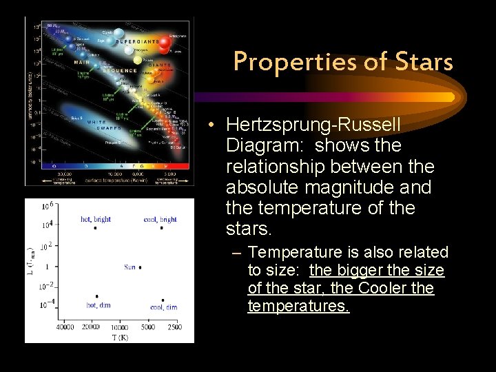 Properties of Stars • Hertzsprung-Russell Diagram: shows the relationship between the absolute magnitude and