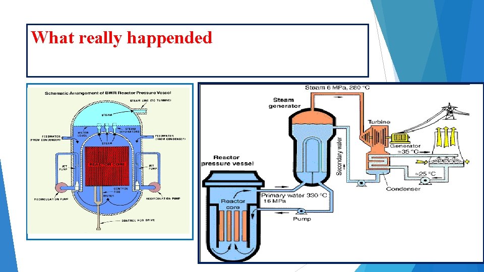 What really happended At 11. 38 a. m. the rockets along with Challenger rose