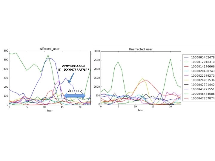 Anomalous user ID 100004733887622 sleeping 