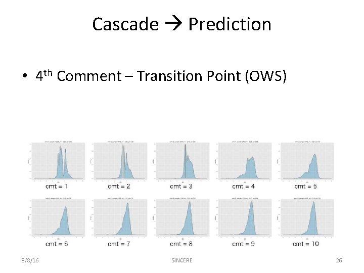 Cascade Prediction • 4 th Comment – Transition Point (OWS) 8/8/16 SINCERE 26 