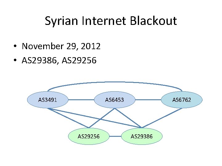 Syrian Internet Blackout • November 29, 2012 • AS 29386, AS 29256 AS 6453