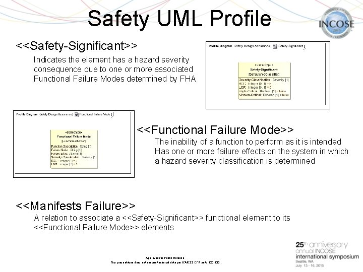 Safety UML Profile <<Safety-Significant>> Indicates the element has a hazard severity consequence due to