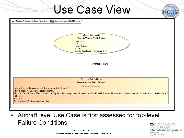 Use Case View July • Aircraft level Use Case is first assessed for top-level