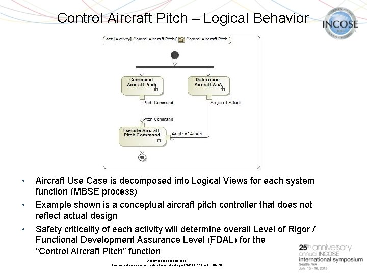 Control Aircraft Pitch – Logical Behavior July • • • Aircraft Use Case is