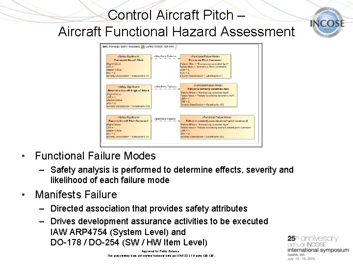 Control Aircraft Pitch – Aircraft Functional Hazard Assessment July • Functional Failure Modes –