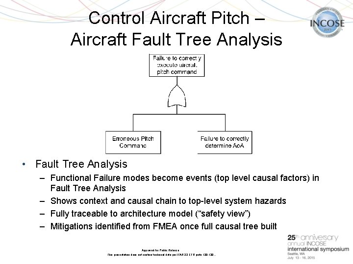 Control Aircraft Pitch – Aircraft Fault Tree Analysis July • Fault Tree Analysis –