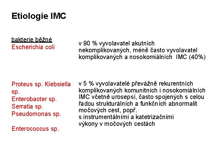 Etiologie IMC bakterie běžné Escherichia coli Proteus sp. Klebsiella sp. Enterobacter sp. Serratia sp.