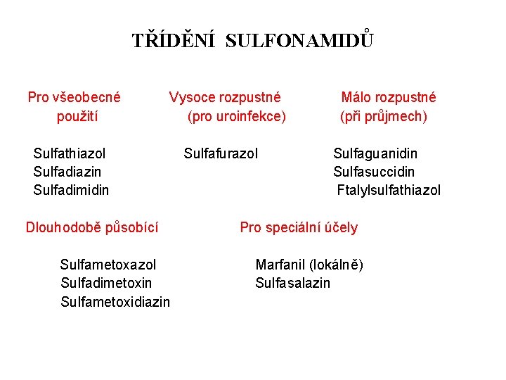 TŘÍDĚNÍ SULFONAMIDŮ Pro všeobecné Vysoce rozpustné Málo rozpustné použití (pro uroinfekce) (při průjmech) Sulfathiazol