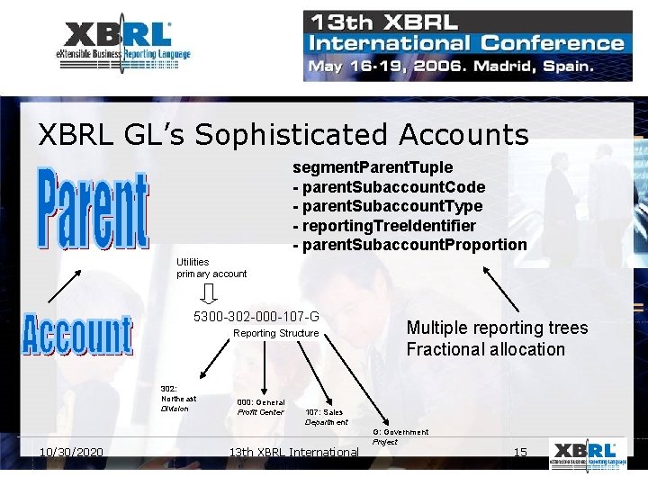 XBRL GL’s Sophisticated Accounts segment. Parent. Tuple - parent. Subaccount. Code - parent. Subaccount.