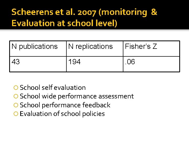 Scheerens et al. 2007 (monitoring & Evaluation at school level) N publications N replications