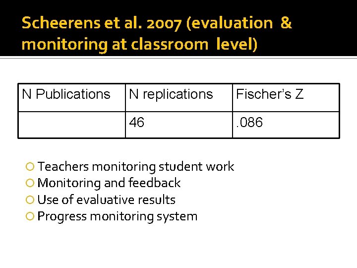 Scheerens et al. 2007 (evaluation & monitoring at classroom level) N Publications N replications
