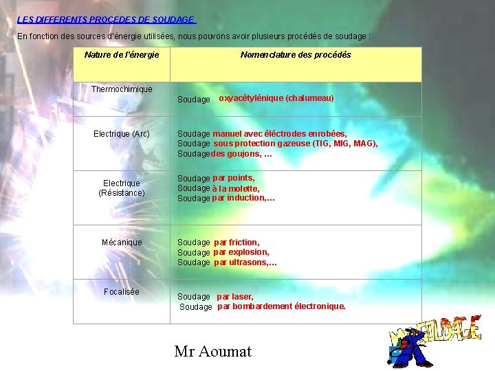 LES DIFFERENTS PROCEDES DE SOUDAGE En fonction des sources d’énergie utilisées, nous pouvons avoir
