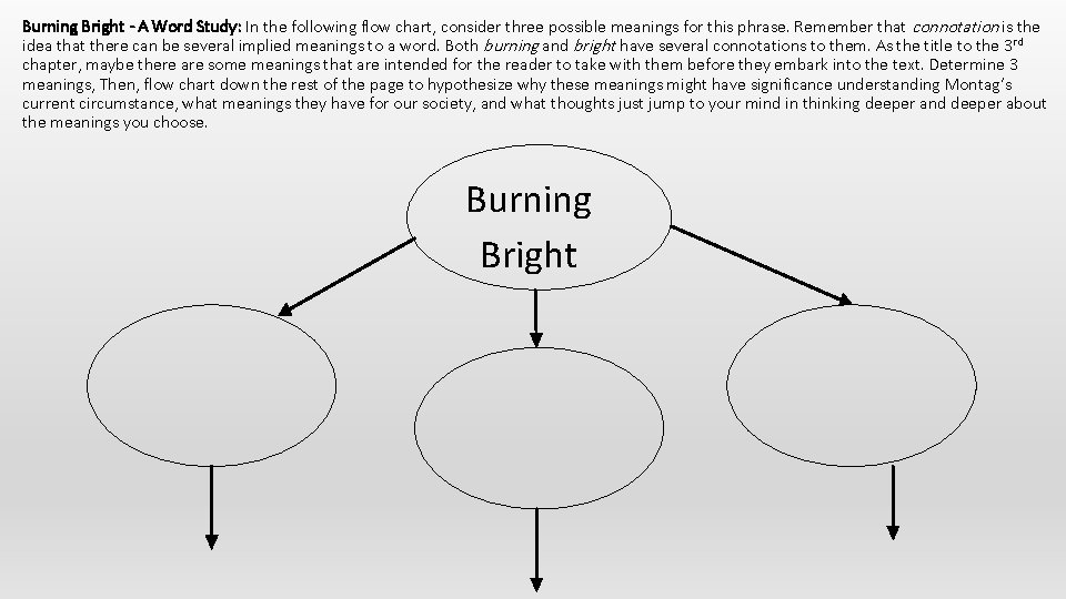 Burning Bright - A Word Study: In the following flow chart, consider three possible