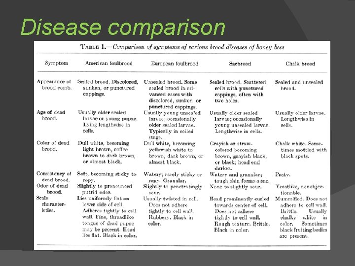 Disease comparison 