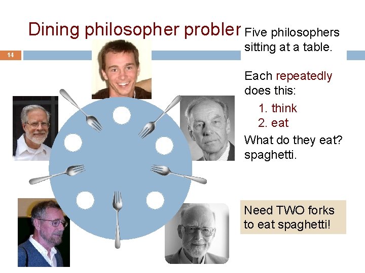 Dining philosopher problem. Five philosophers 14 sitting at a table. Each repeatedly does this: